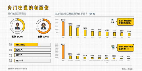 刷爆互联网的信息图表，如何用PPT轻松搞定物流信息咨询